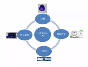 聚點(diǎn) 聰寶科技 厚達(dá)智能 華卓信息 梅奧 惠每科技 名企匯聚,醫(yī)療成果精品展,12.1 年度巨獻(xiàn)